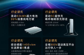 岚图自主研发岚海智混 全品类搭载全域800V高压混动技术