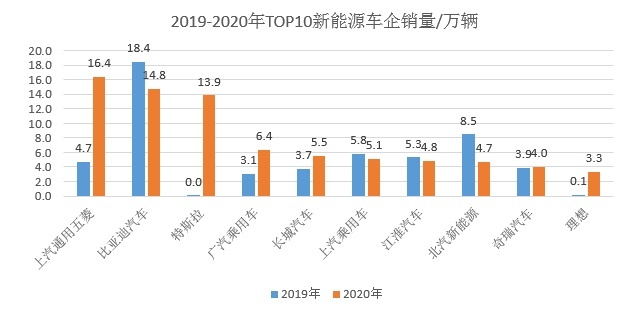 疫情下的2020年车市，几家欢乐几家愁？