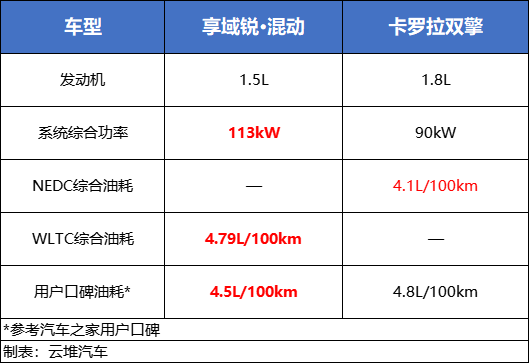 用实力摊牌！新款享域能否挑战A级“大佬”？