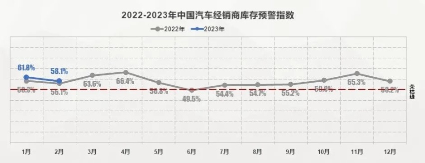 2月车市：透支、侵蚀，车企大乱斗下或造成反季现象