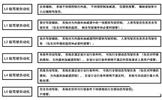 长安汽车完成L3级自动驾驶量产体验，“科技长安”开始发力