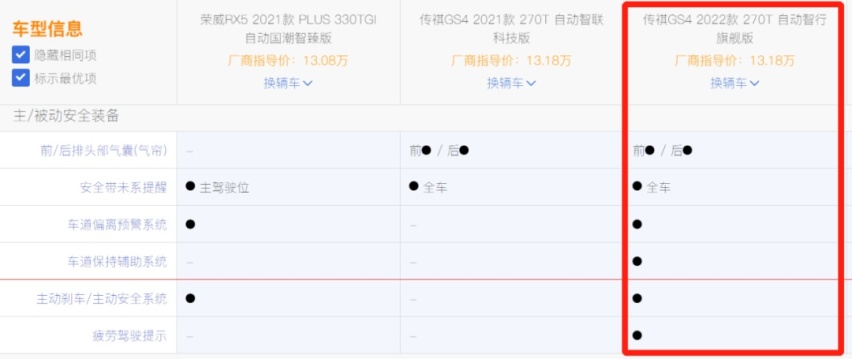 2022款广汽传祺GS4上市，智能化配置升级亮点多，加量不加价？