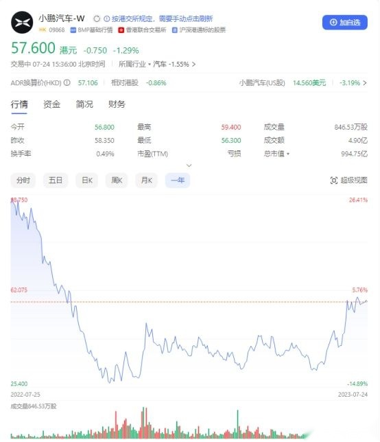 自燃、刹车失灵 质量投诉不断 小鹏怎么没人买账了？