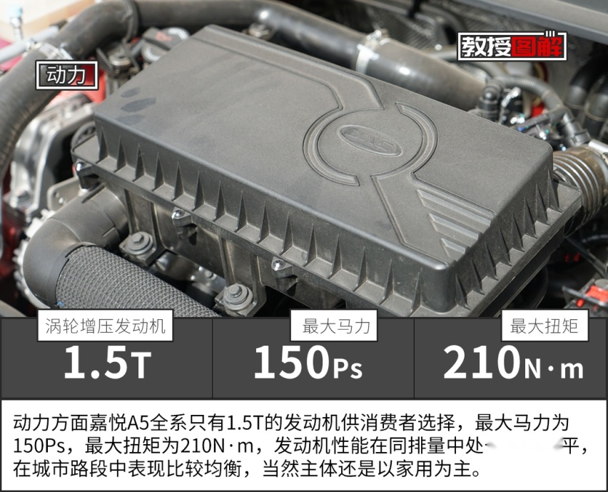 全系1.5T，最低8万多，这台帅气溜背轿车真香