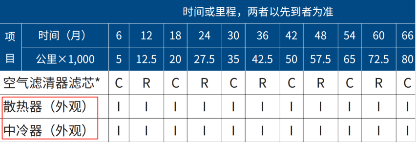 发动机修复烧机油如何做到不再复发