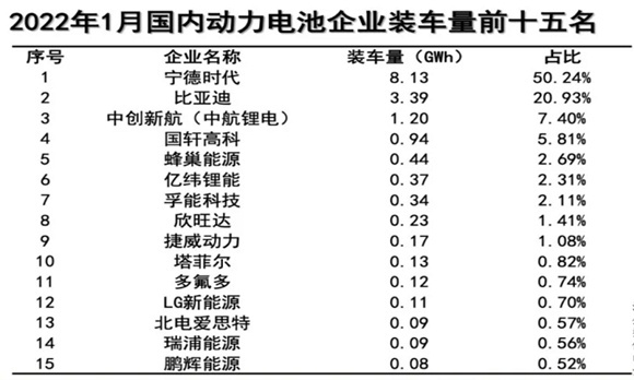 不能把鸡蛋放在同一个篮子里，“去宁德化”格局已定