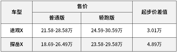 丰田全新轿跑SUV“Harrier”海外上市！网友：谁说丰田是老头乐！