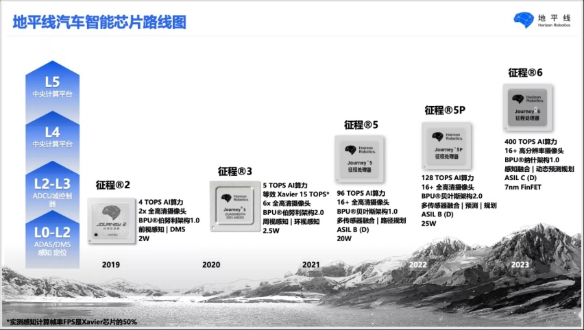 实现千公里续航还需三年？如何看待特斯拉的“碾压效应”？