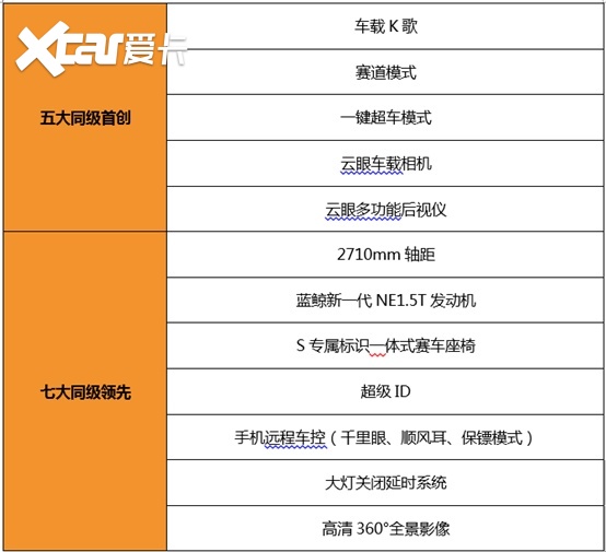 橙风而起，致敬热爱 长安欧尚X5运动版正式上市！