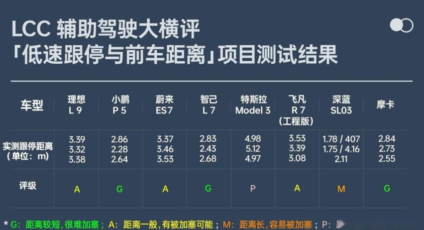 实测8款热门车型，谁才是LCC辅助驾驶最牛电动车？
