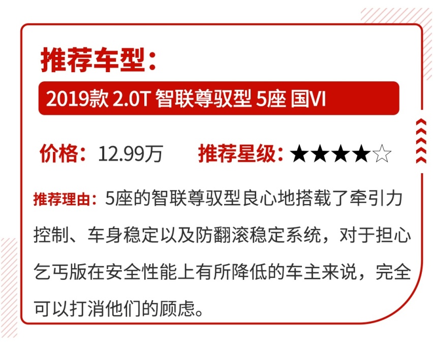 懂车的老司机都买乞丐版？这几辆SUV告诉你为啥要这样选