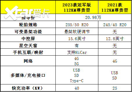 比亚迪唐dm-i冠军版:便宜大碗,入门即豪华