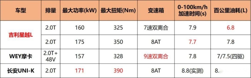 星越L全系购车分析，尊贵型最值得推荐！它会成为自主SUV之光吗？