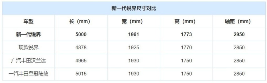 广州车展重磅SUV前瞻：全新锐界、标致408X将登场，你更看好谁？
