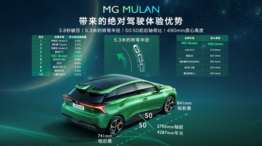 纯电平台+超薄电池，上汽名爵亮剑全球车型MG MULAN