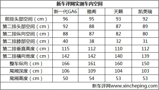 作为广汽3.0的开山之作，全新一代传祺GA6能畅销吗？