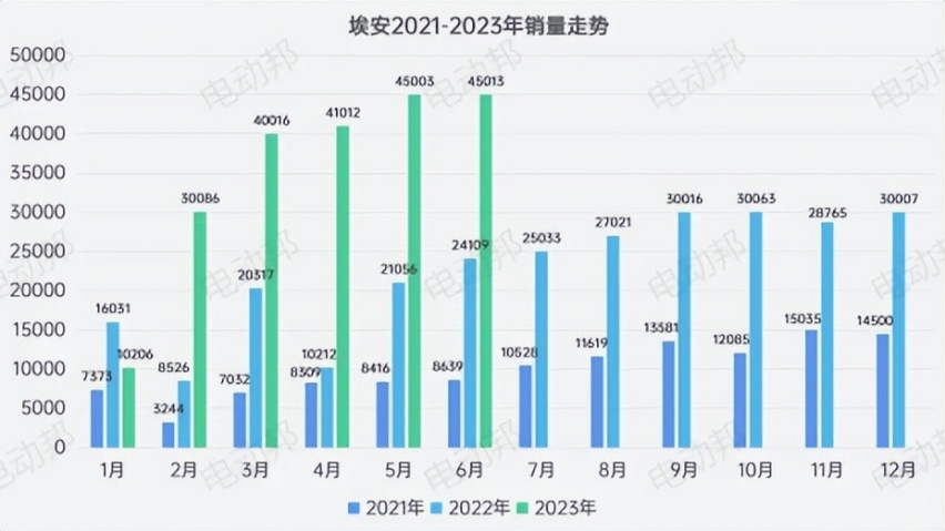 事实、现实与共识：用数据透视上半年汽车市场
