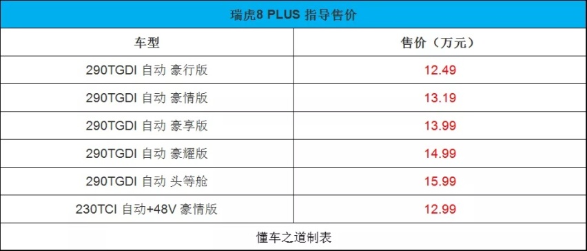 还是奇瑞品质，奇瑞瑞虎8 PLUS