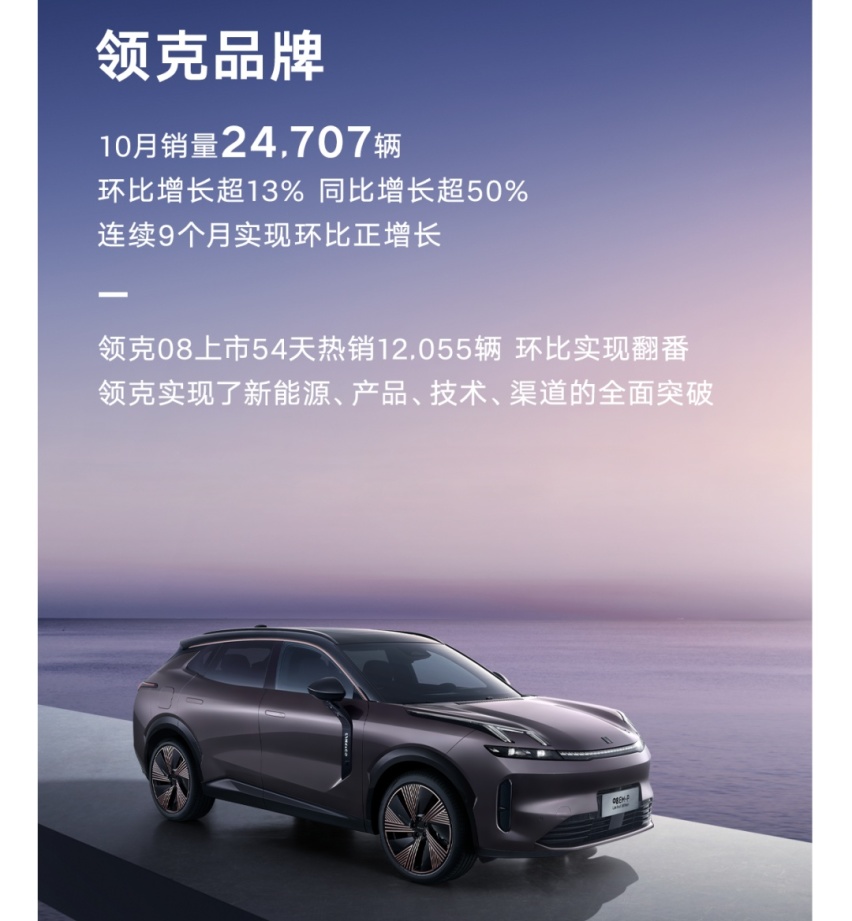 新能源开始发力，吉利10月销量数据来了，路走宽了