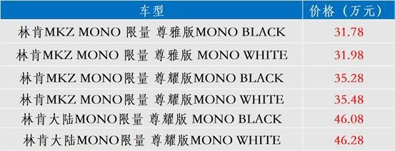 热闹！CT4单挑BBA、大众对决GL8，26万起的雪佛兰SU