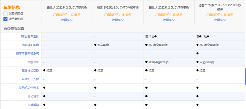 超值SUV选锋兰达还是逍客？点击查看购车不迷路！