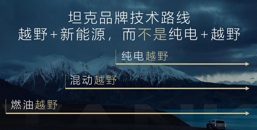 坦克新能源战略——先做混动越野车再说