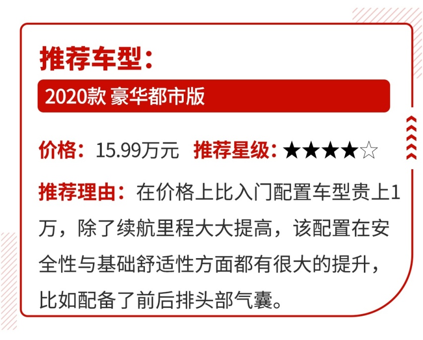 6.58万起，上周6款新车上市，看有没有你想要的？