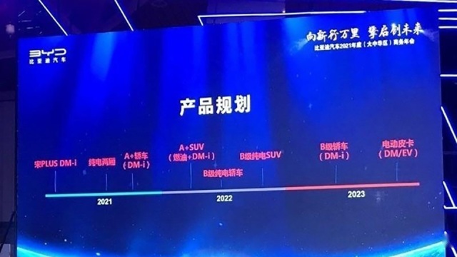 比亚迪公布新策略，这次总该造跑车了吧？