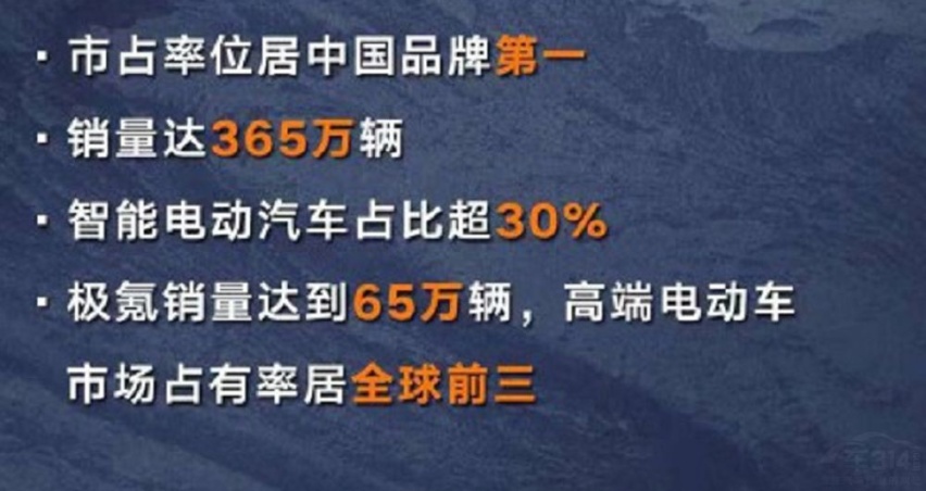 2025年产销365万辆，吉利汽车有真实力还是在讲大话？
