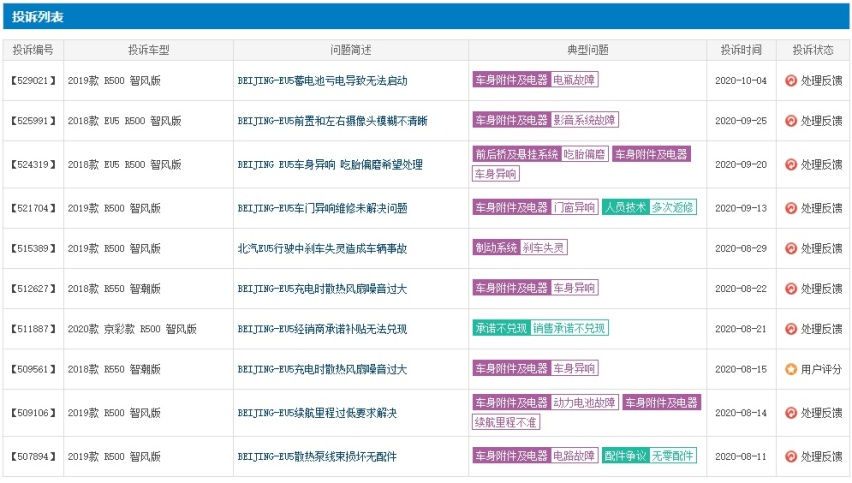 失去补贴，没了网约车，北汽新能源正在加速淘汰