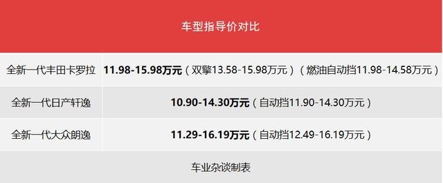 三款神车都完成换代，全新一代卡罗拉、轩逸和朗逸怎么选？