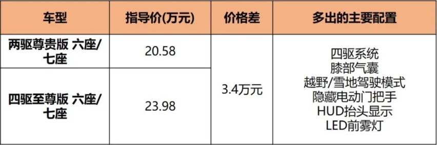 全新GS8购车手册，配置空间高汉兰达一头，18万的入门版就够用