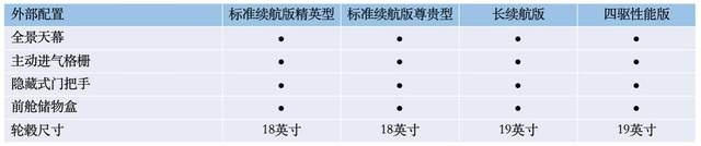 预售日期锁定5.20，比亚迪海豹配置信息曝光，终于来了