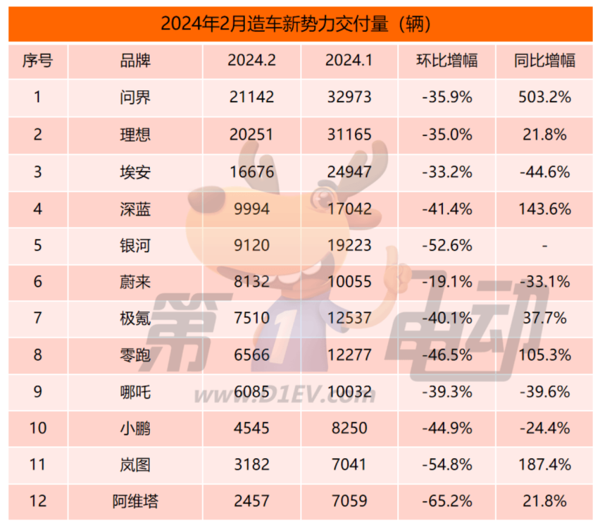 理想汽车心够大！不受MEGA订单不足传闻及股价下跌影响，全力保交付