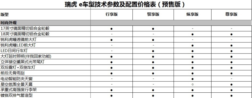 外观参数表.png