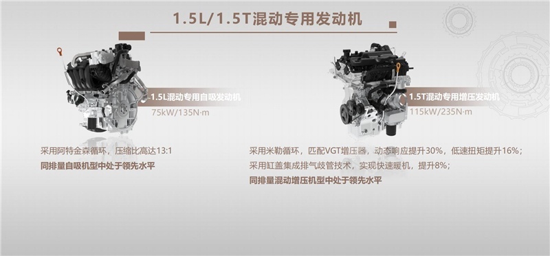WEY将推混动SUV，搭载的柠檬混动DHT和丰田混动比如何？
