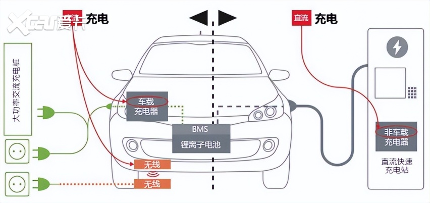 电动汽车快速充电教程：分立器件与PIM模块，如何适配不同等级充电桩？