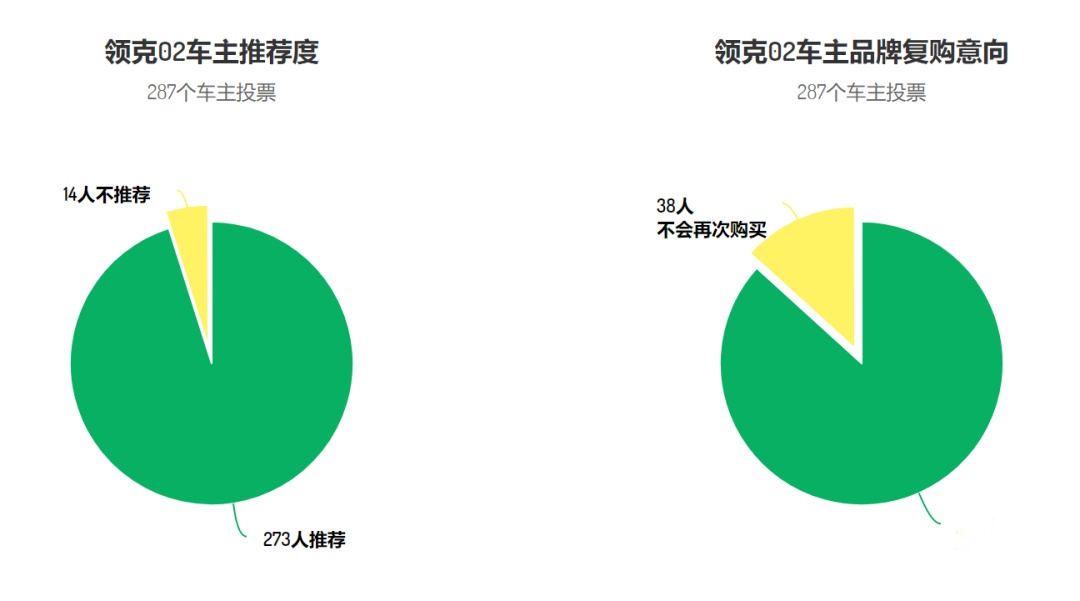 花十几万买自主品牌车的人，后悔了吗？| 满意度调查