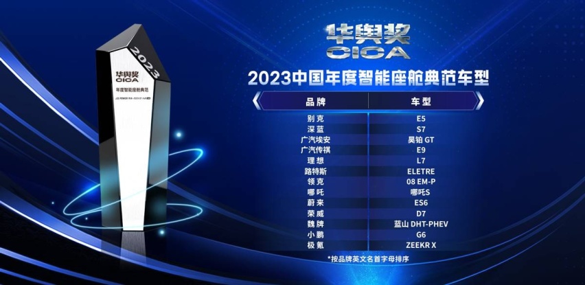 J.D.Power“华舆奖”中国典范智能座舱评选结果出炉