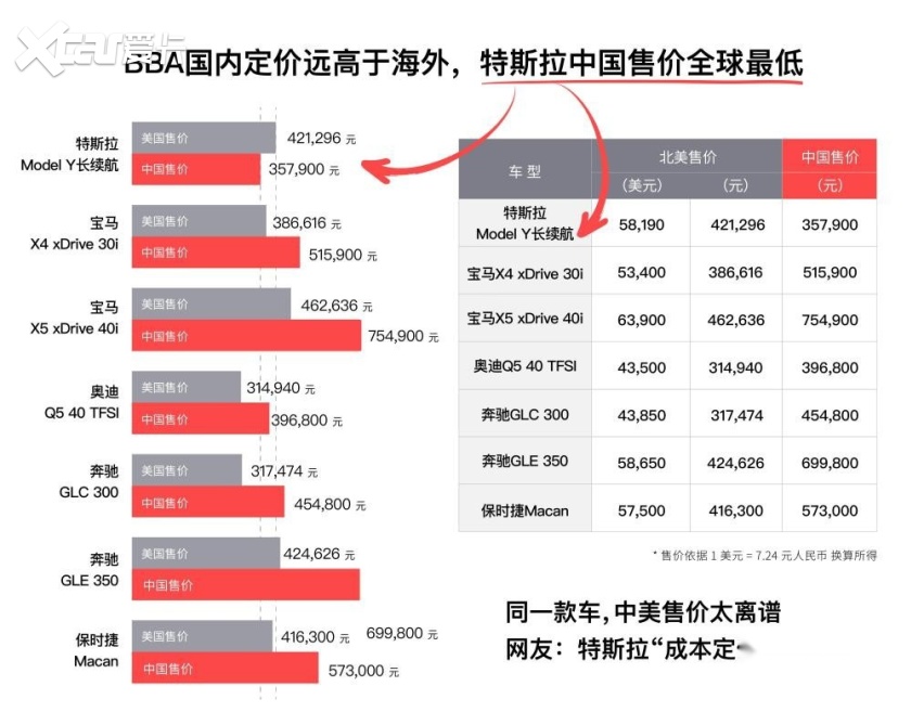 “给活力「春」城充个「电」”长春摩天活力城特斯拉体验店开业