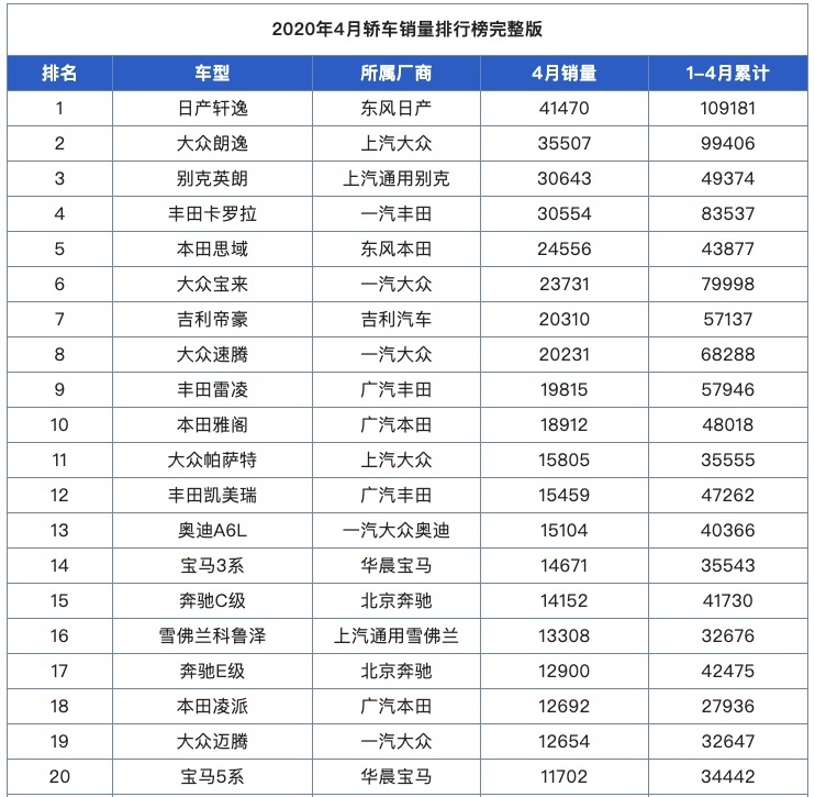 奔驰E系、宝马5系、奥迪A6L该怎么选?看各自的销量就知道了