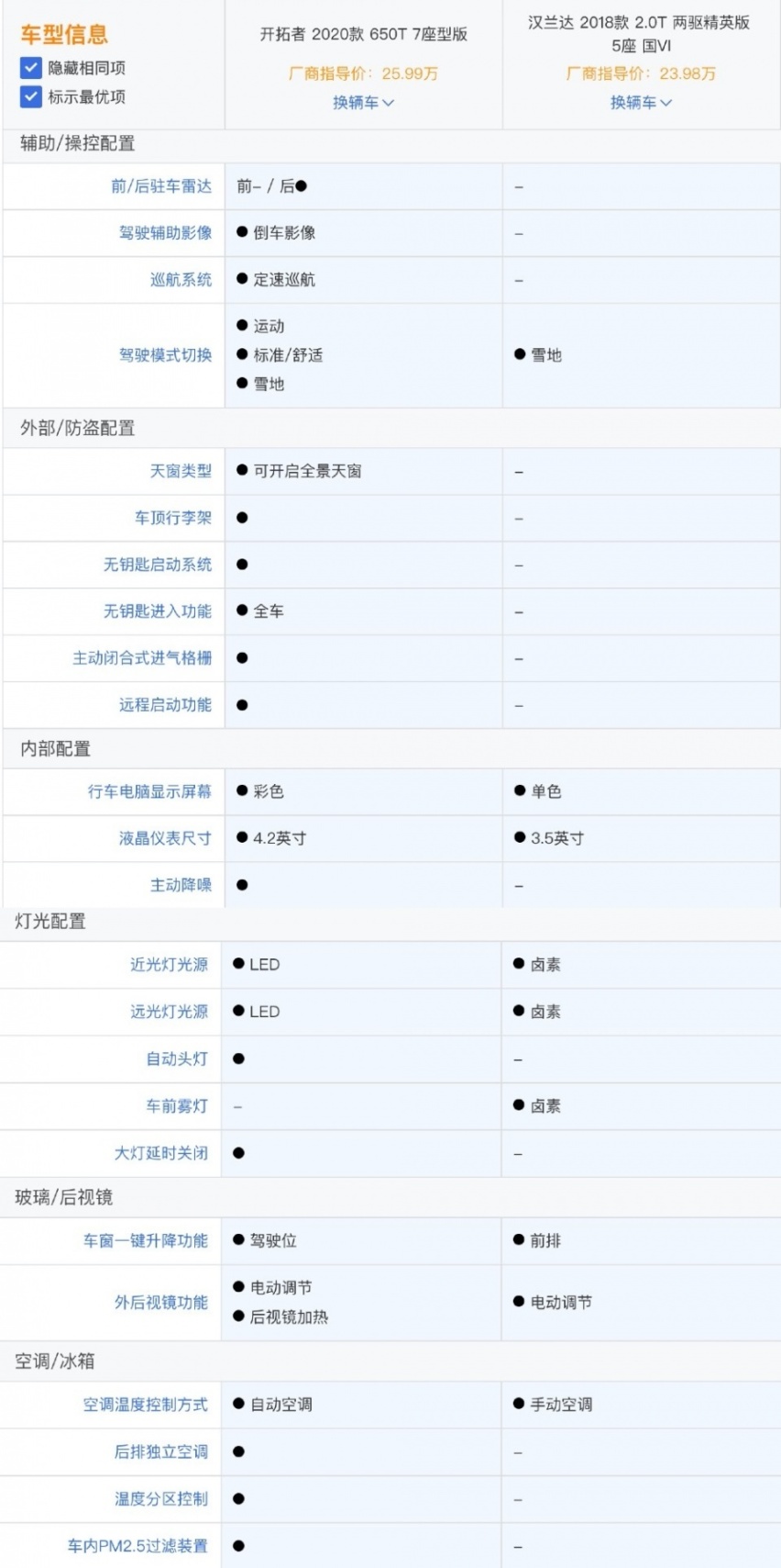 就要单挑汉兰达 雪佛兰开拓者能行吗？