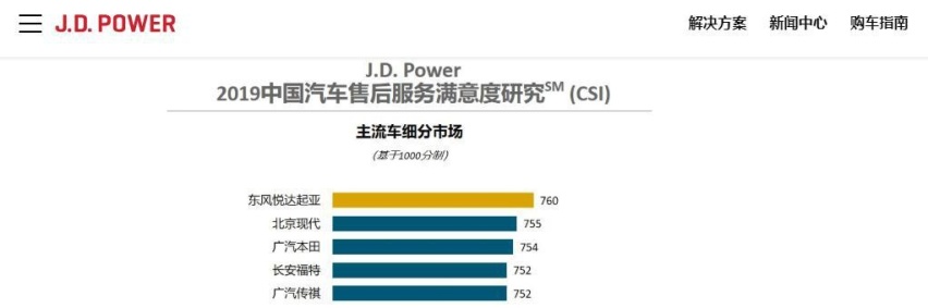 “黑马”出没！品质/服务/安全，东风悦达起亚一个都不落下