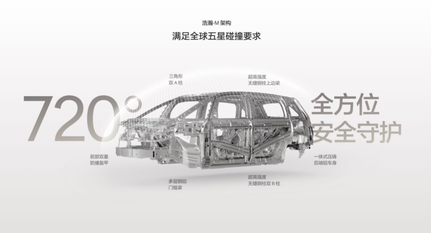 汽车“智能机”时代开启，极氪北京车展发布浩瀚-M架构&极氪MIX