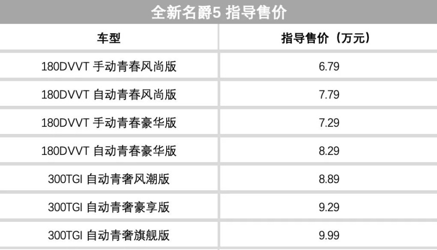 恒大汽车两大基地启动试生产，上汽大众的溜背SUV终于来了