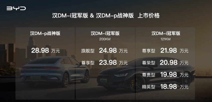 9.98万之后，汉DM-i也只要18.98万起！