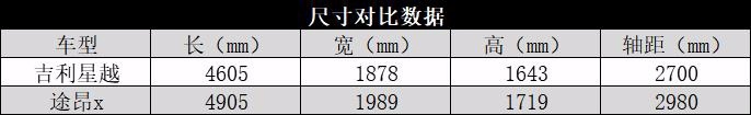 吉利星越PK大众途昂X，直接对标合资高端，是飘了还是真有实力