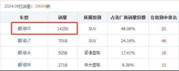 广汽埃安销量不断走低 总经理古惠南“骑虎难下” 还能做些什么？