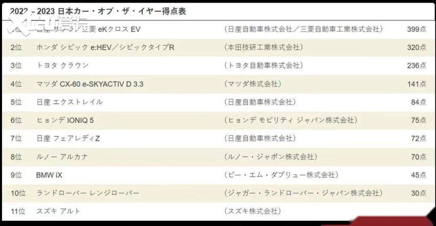 年度最佳汽车TOP10！思域名列第二 榜首想买都买不到？