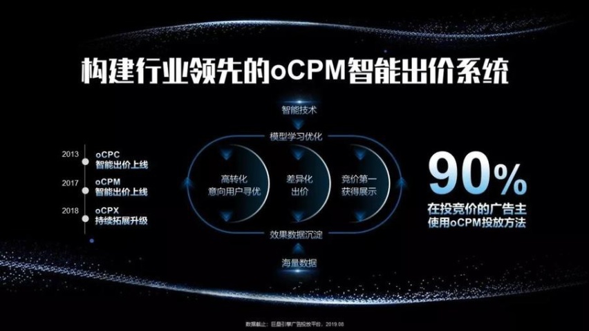 汽车营销人的福利：巨量引擎推出“效果通”